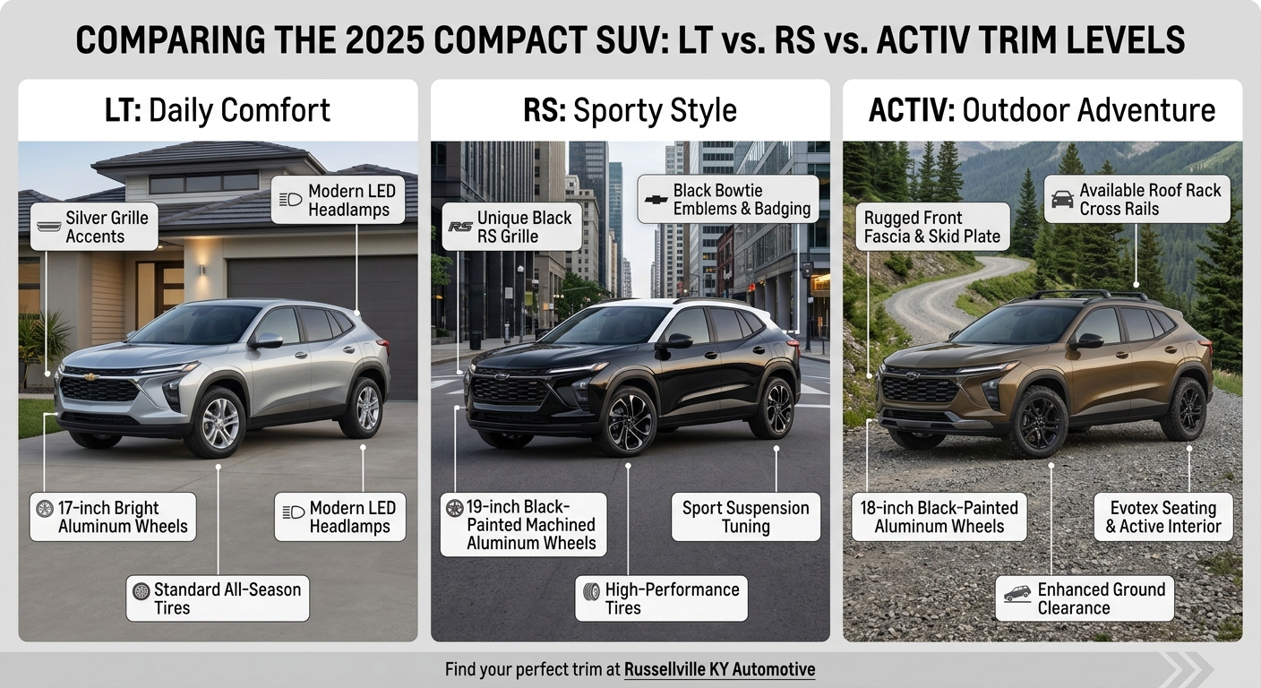 What You Need to Know About the 2025 Chevrolet Equinox Trims | Newton Chevrolet of Russellville