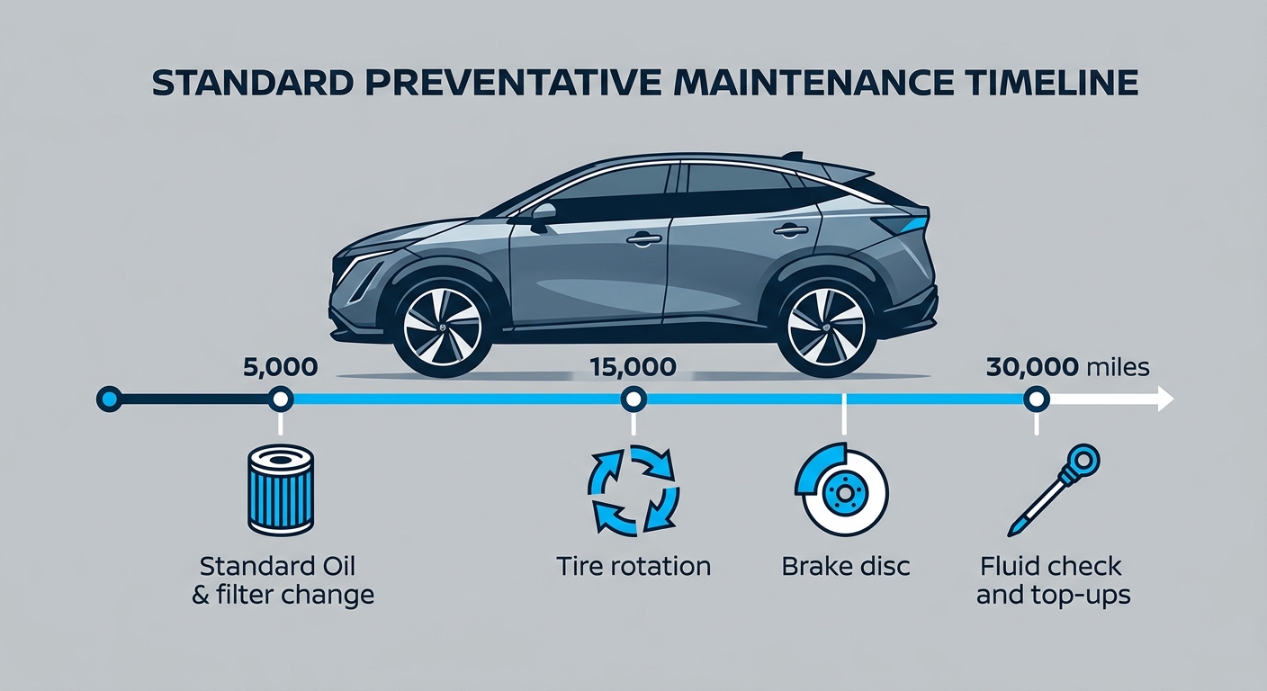 Understanding the Standard Maintenance Schedule for Your Nissan Vehicle | Newton Nissan South